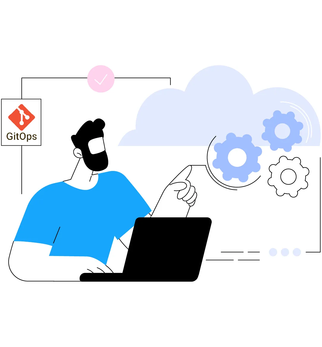 GitOps Integration and the Road Ahead