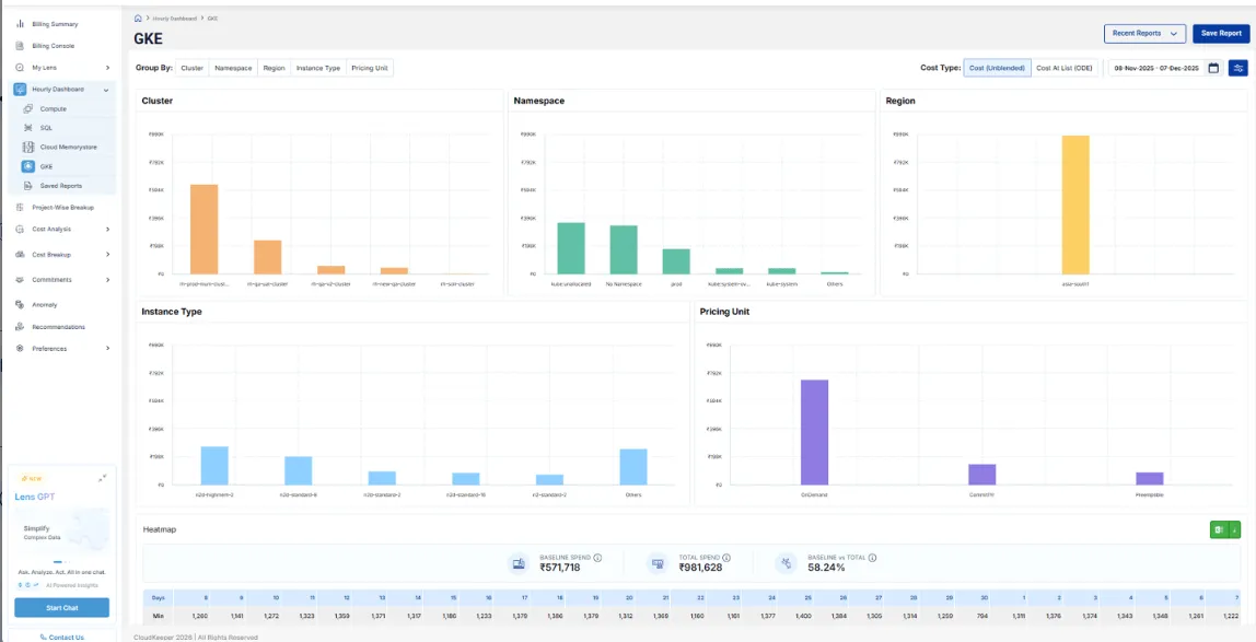 Introduce GKE Hourly Dashboard under Hourly Dashboard (GCP)