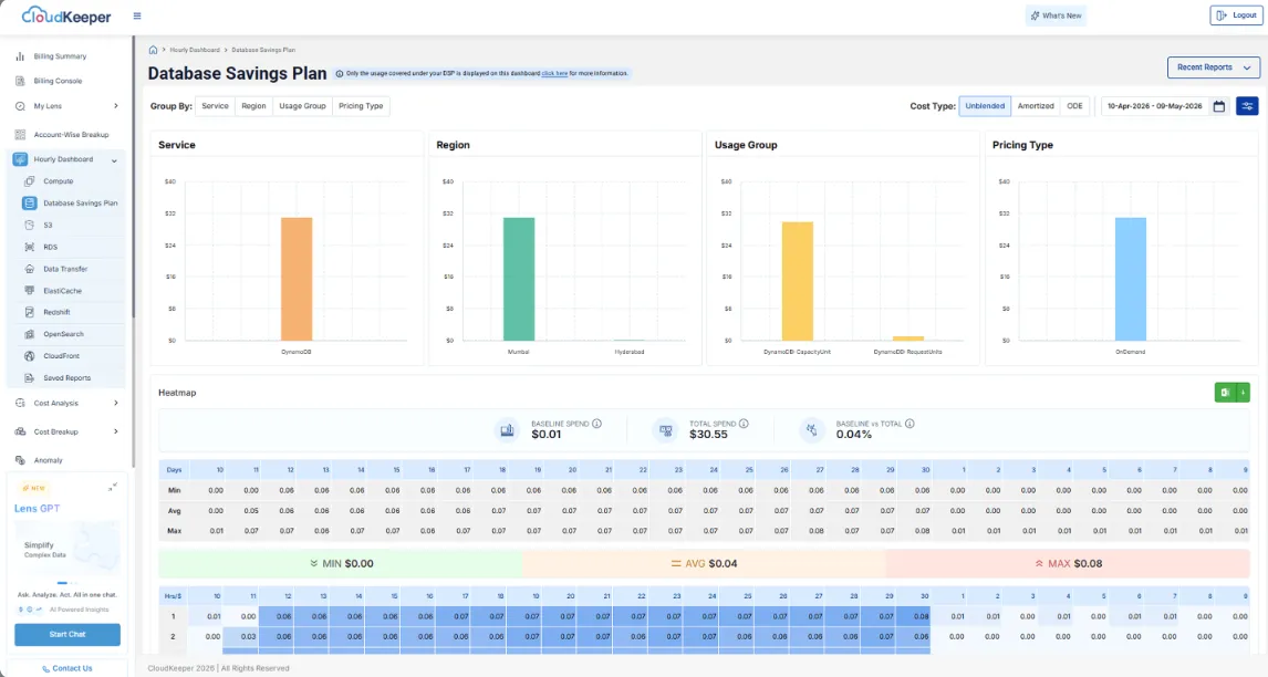 Hourly Dashboard - Database Savings Plan (AWS)