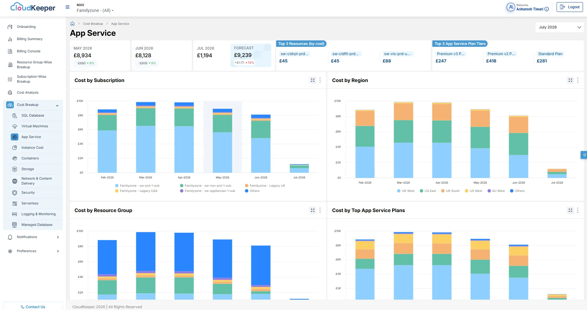 App Service Dashboard (Azure)