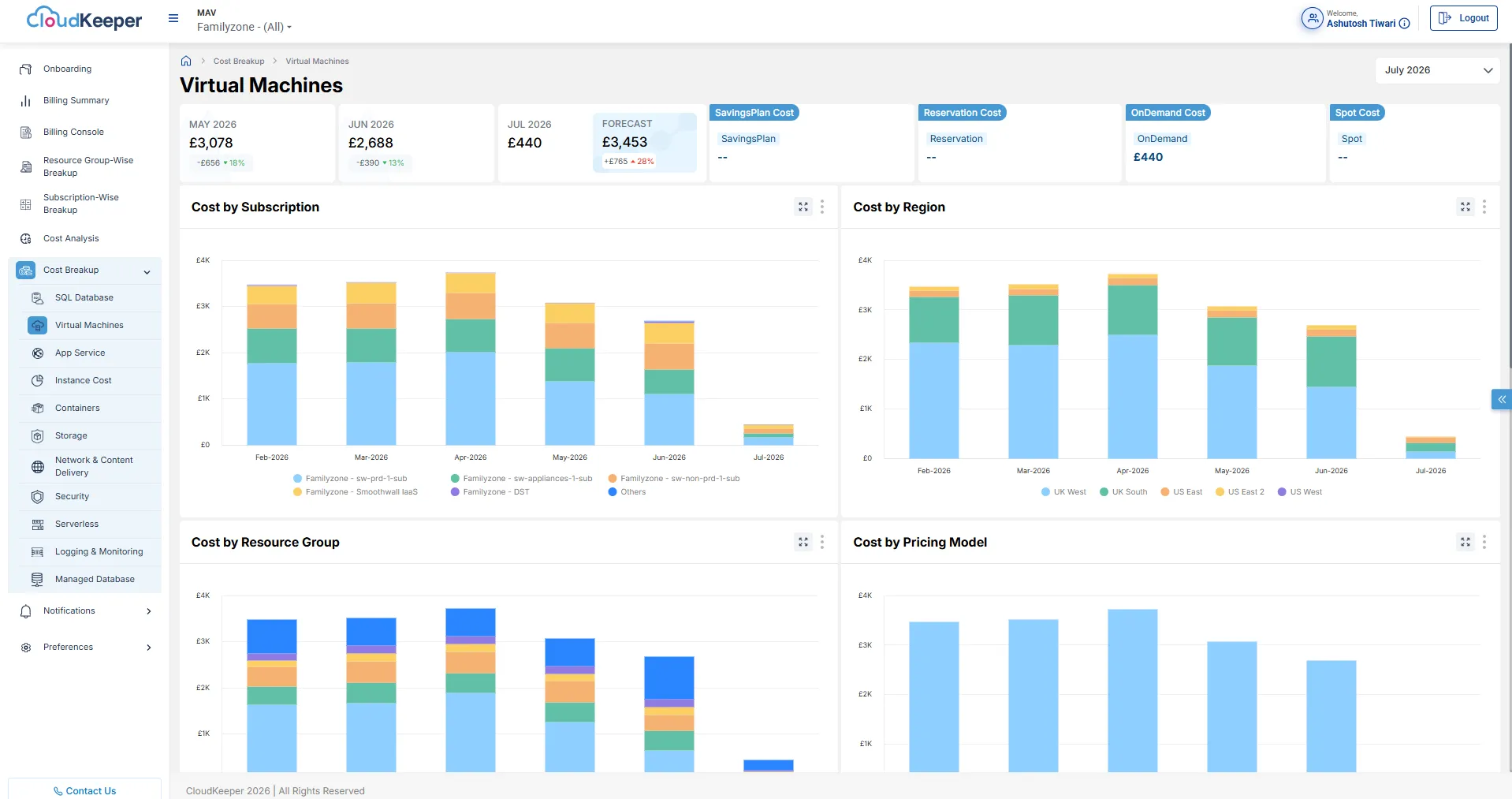 Virtual Machines Dashboard (Azure)