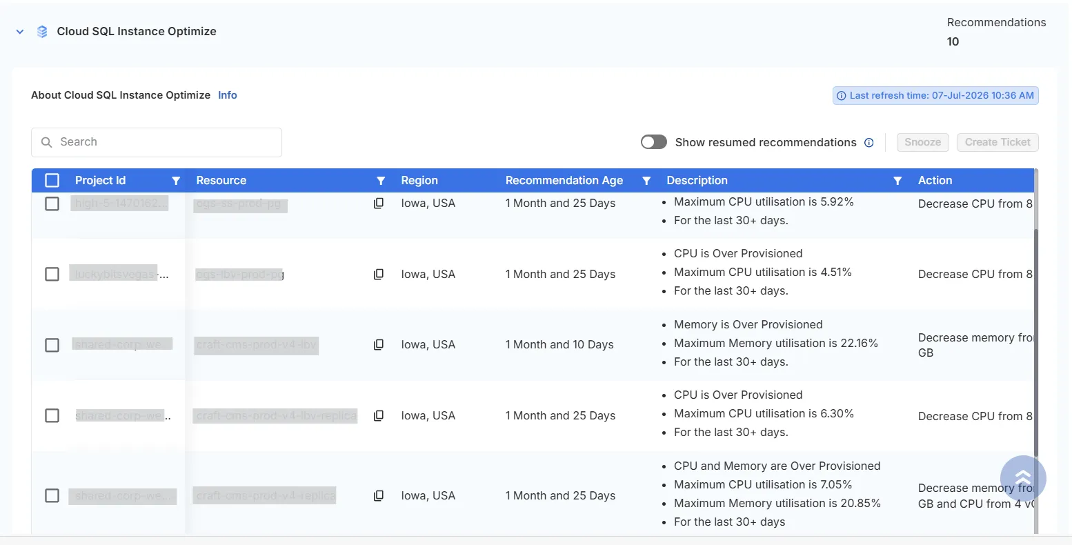 Overprovisioned | Cloud SQL Instance Optimise