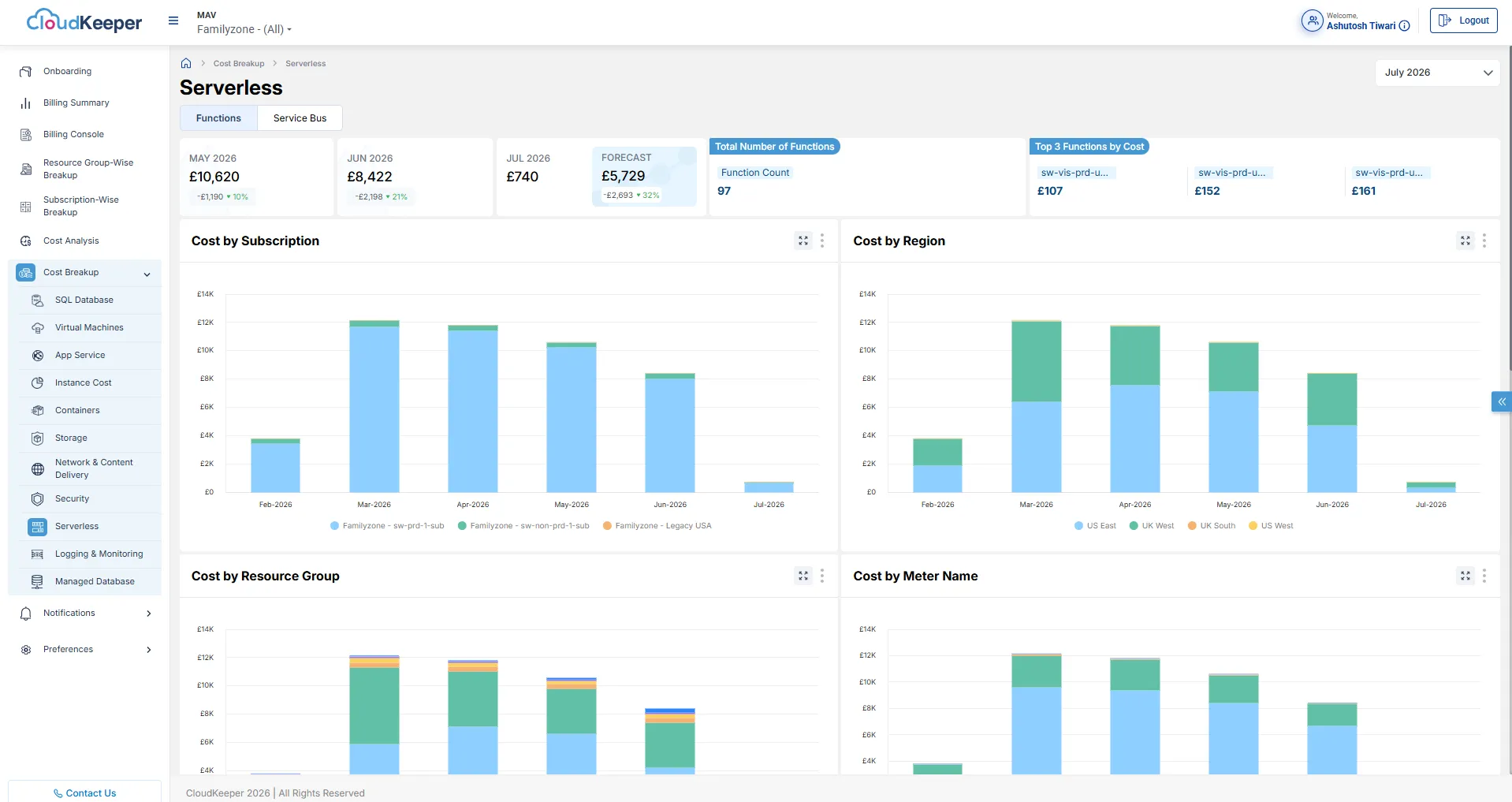 Functions Dashboard (Azure)