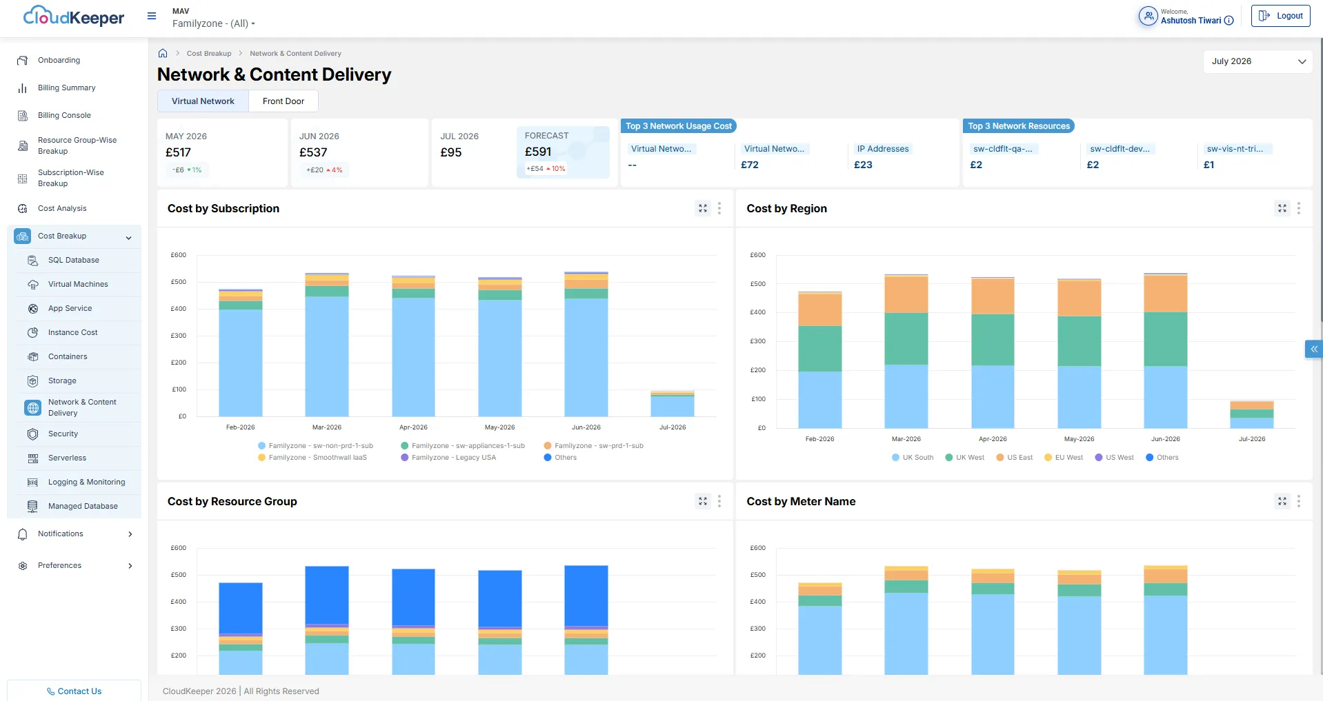 Virtual Network Dashboard (Azure)