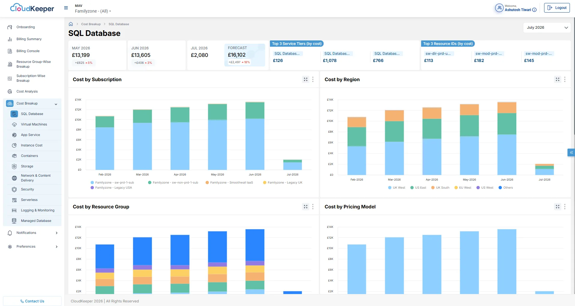 SQL Database Dashboard (Azure)