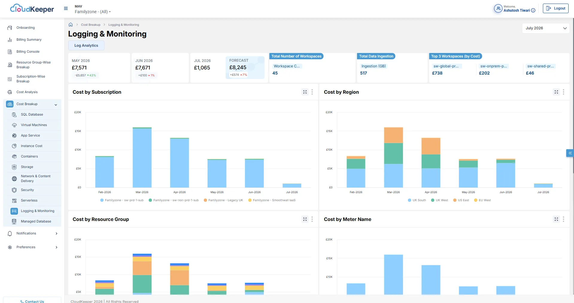 Log Analytics Dashboard (Azure)