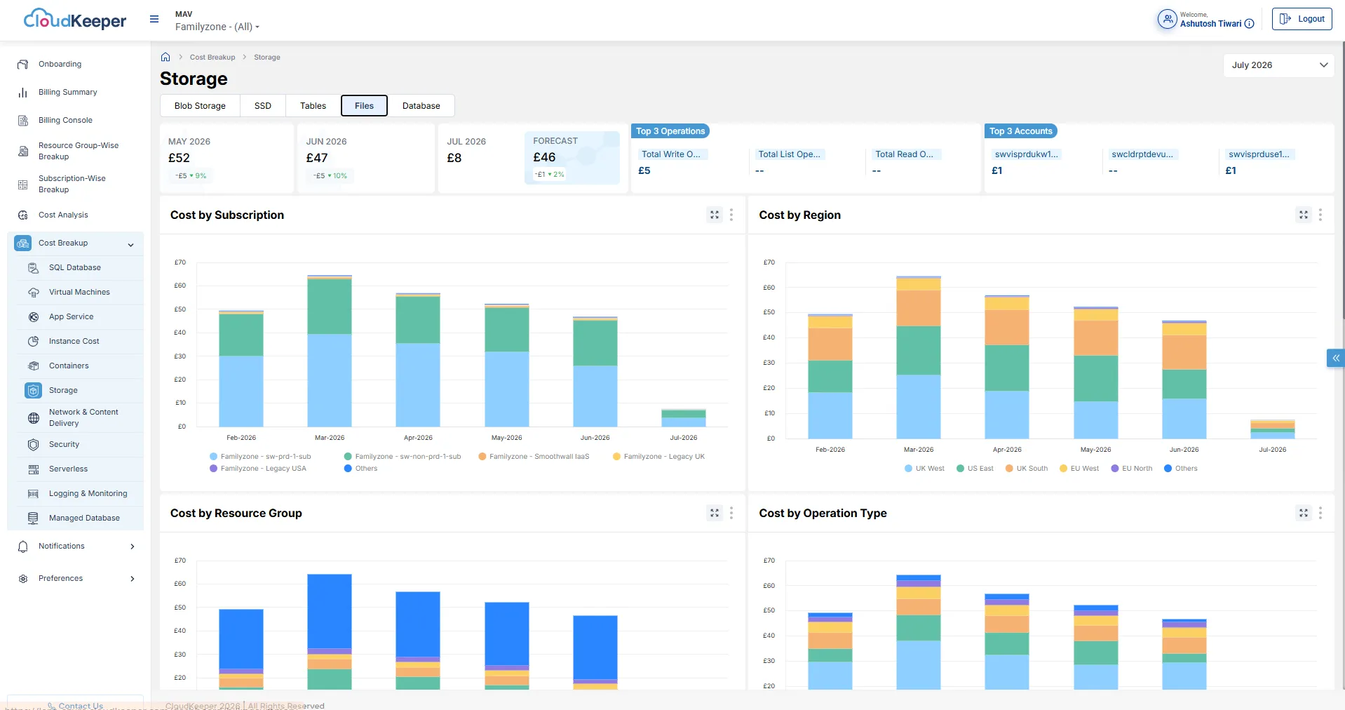 Files Dashboard (Azure)