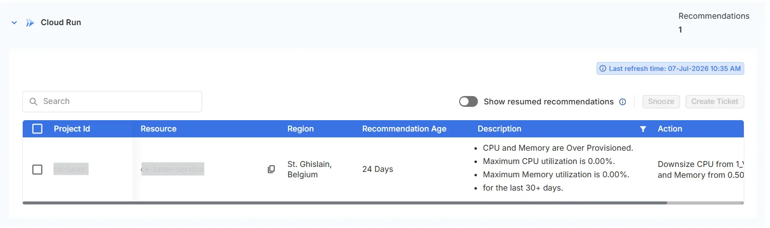 Overprovisioned | Cloud Run