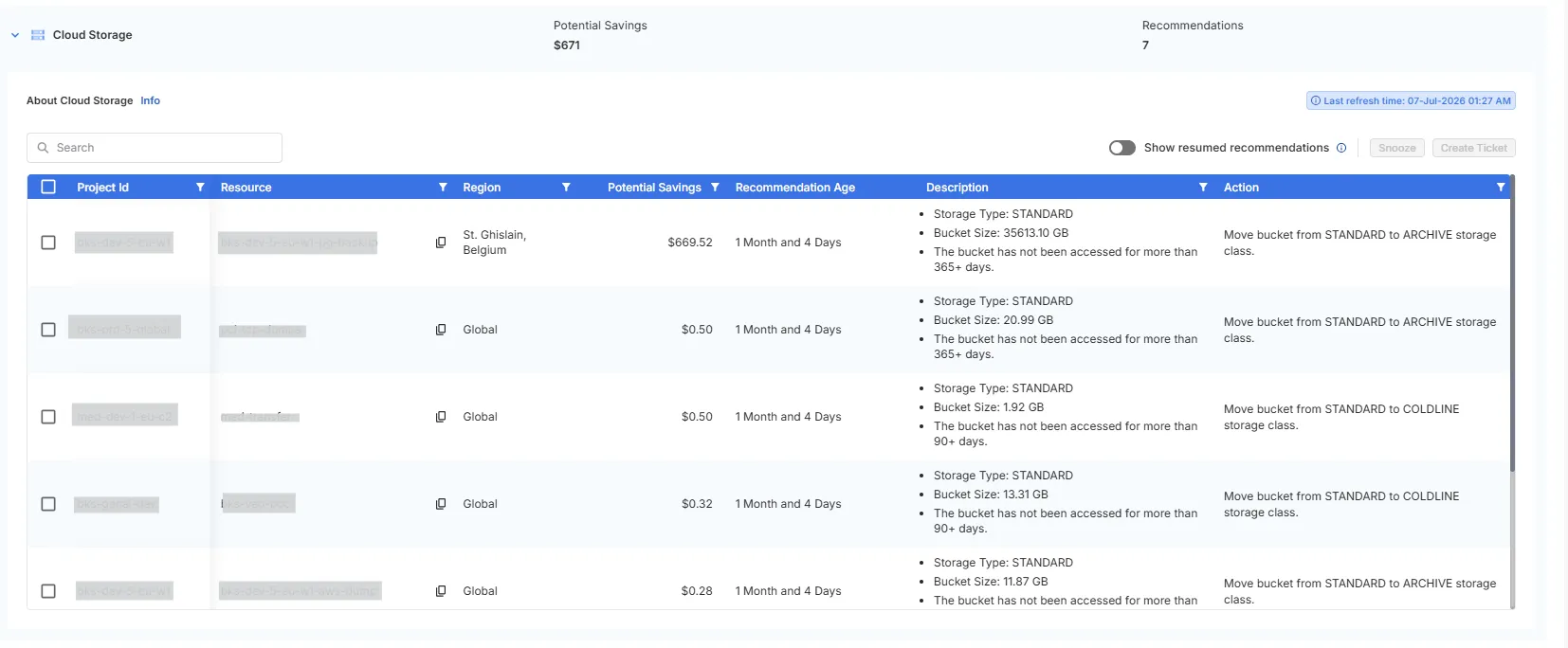 Overprovisioned | Cloud Storage 