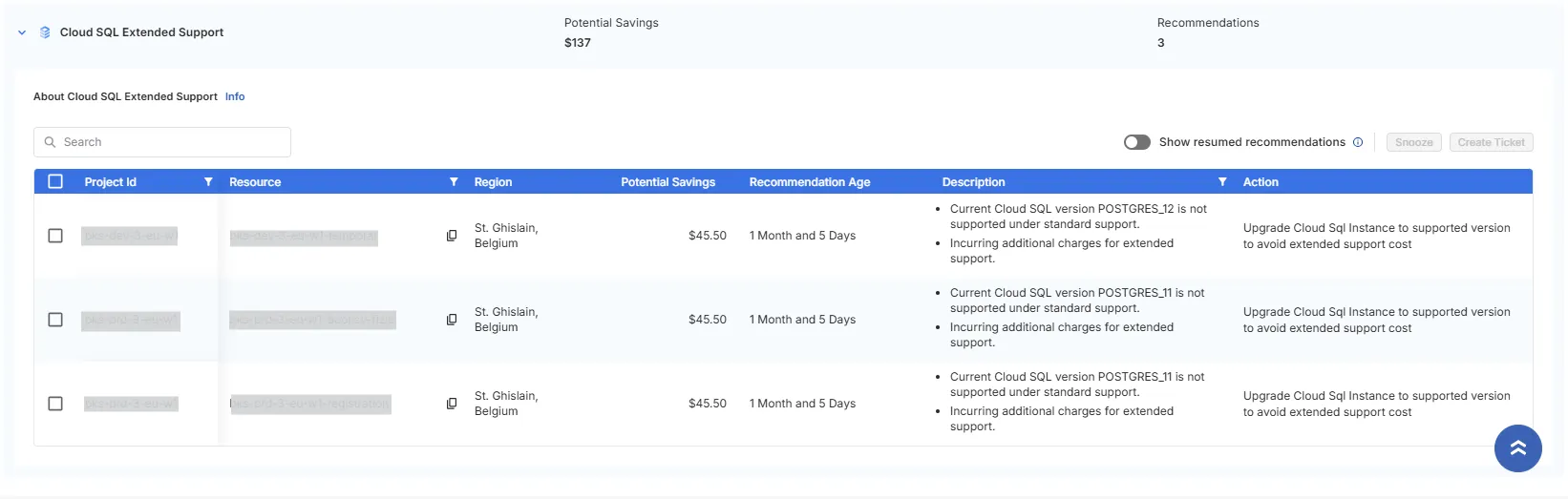 Modernization | Cloud SQL Extended Support