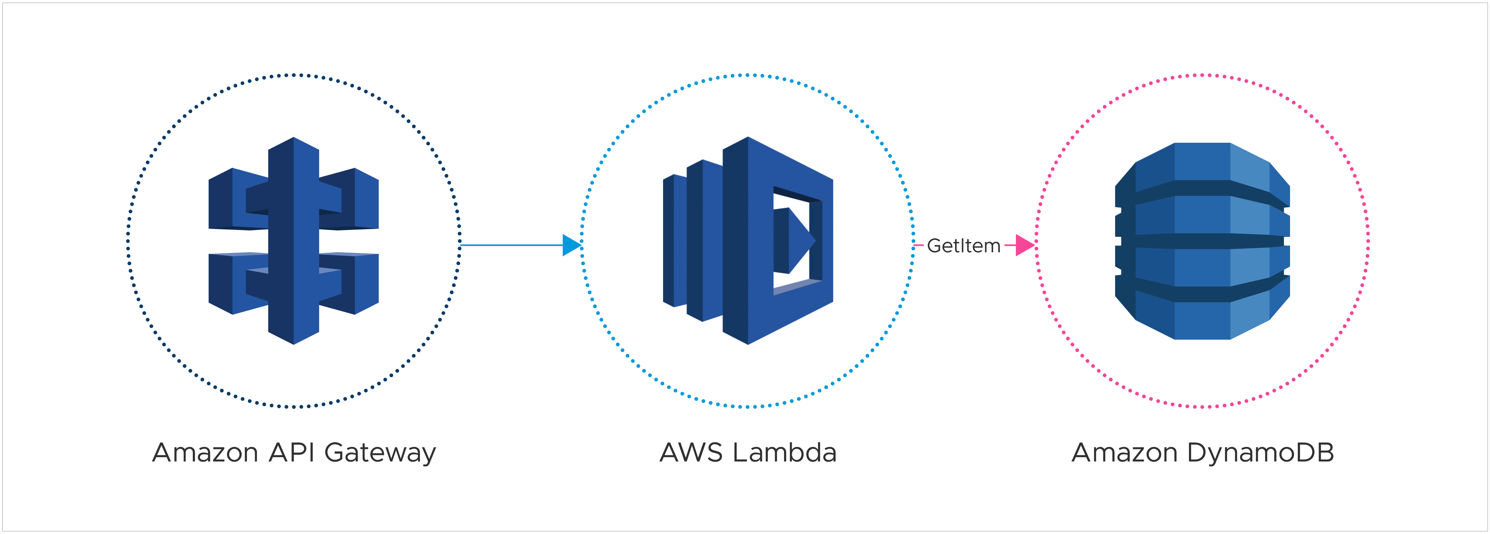 With Lambda layer