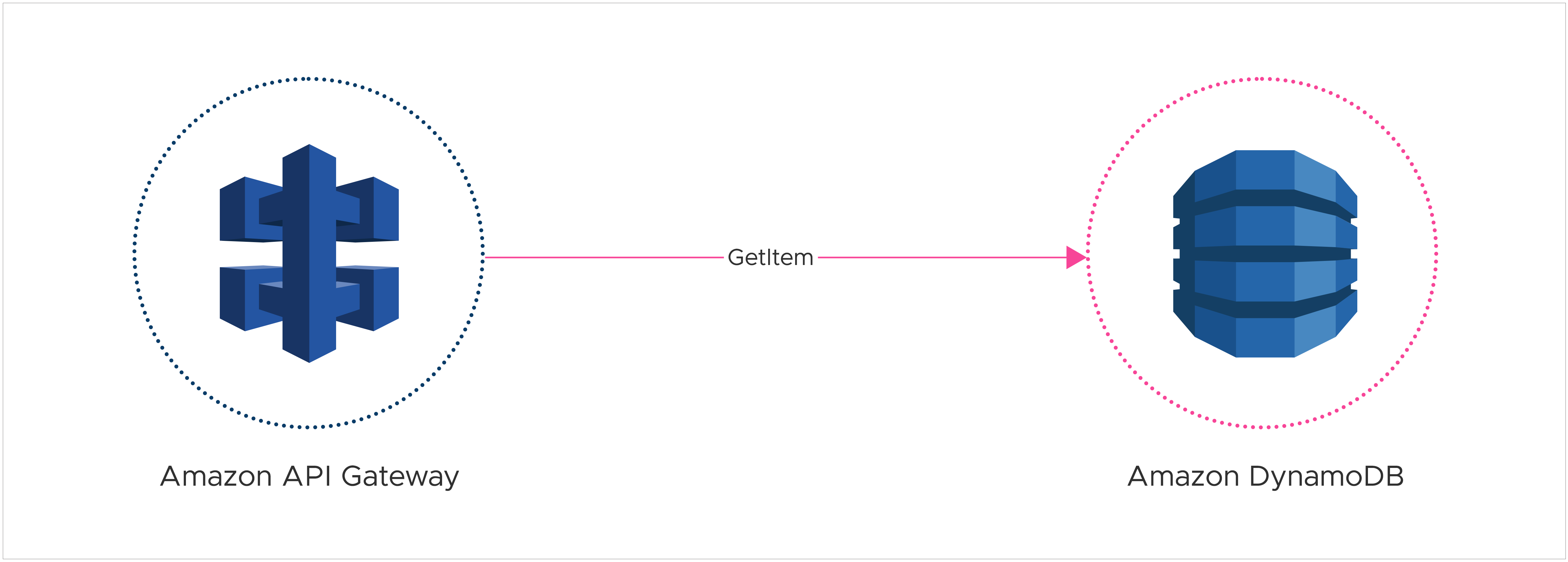 without Lambda layer