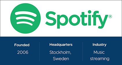 Spotify