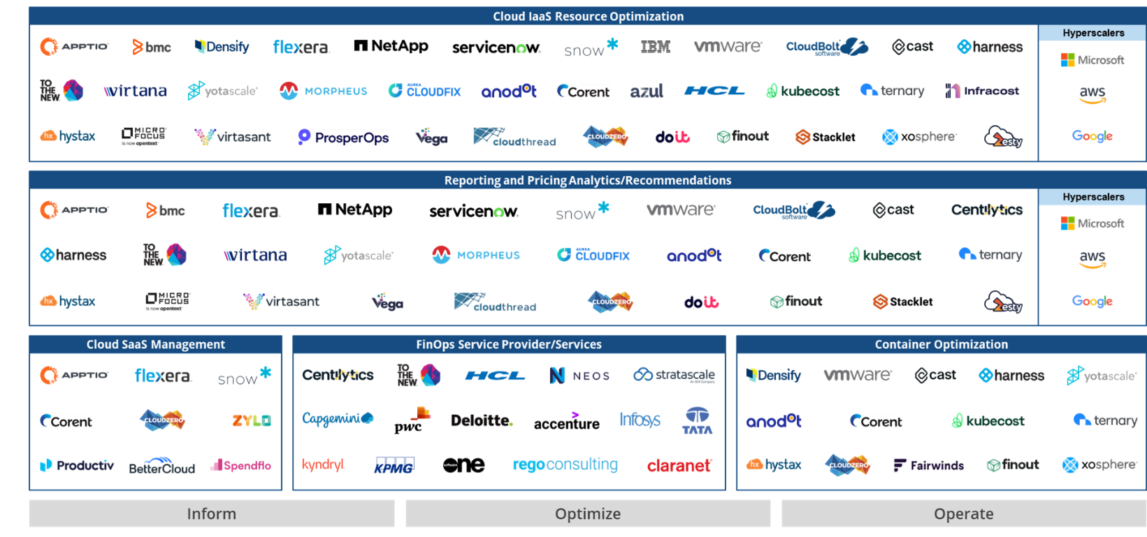 FinOps Cloud Cost Transparency