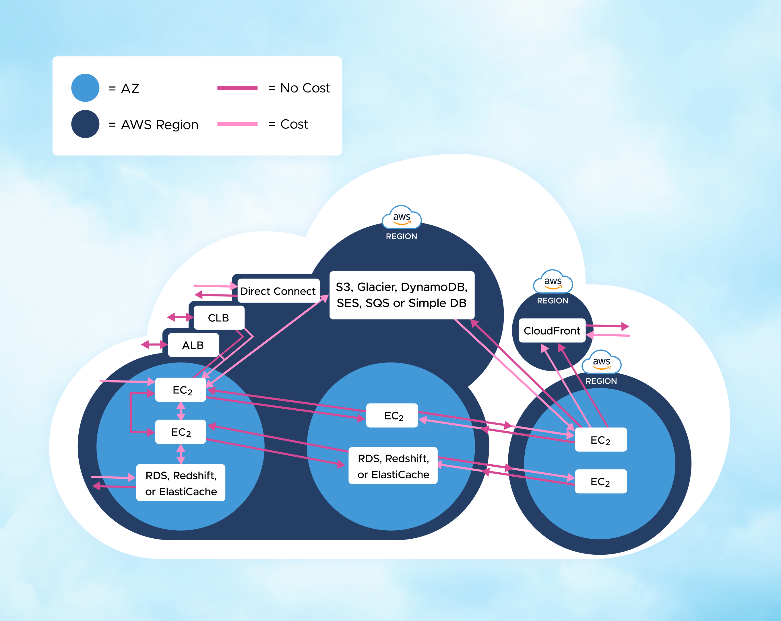 aws diagram